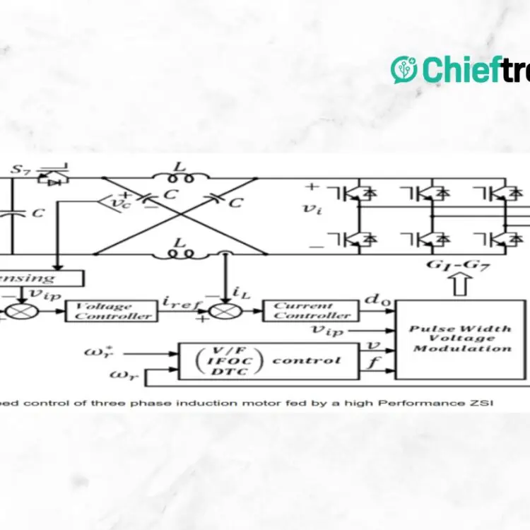 Power electronics Drives (PED) Projects